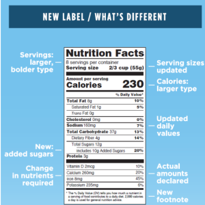Nutrition Labels Are Changing, Thank Goodness!!!